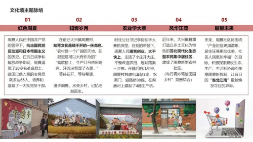 beat365vip官网登录入口建筑学院开展暑期“三下乡” ，乡村文化墙调研及优化提升设计活动